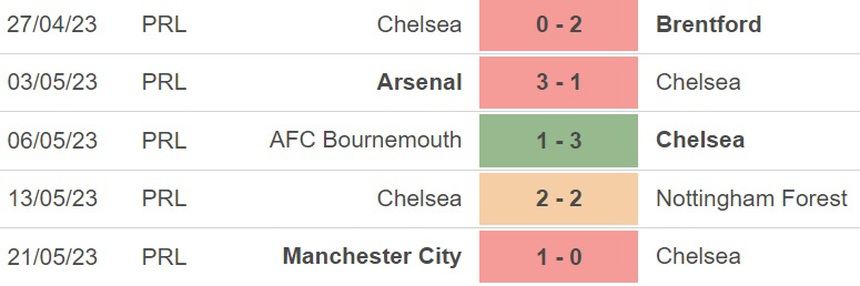 Nhận định, soi kèo MU vs Chelsea, đá bù vòng 32 Ngoại hạng Anh (02h00, 26/5) - Ảnh 5.