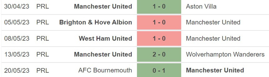 Nhận định, soi kèo MU vs Chelsea, đá bù vòng 32 Ngoại hạng Anh (02h00, 26/5) - Ảnh 4.