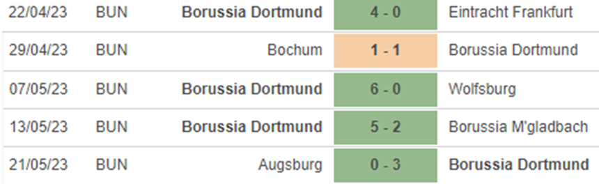 Phong độ Dortmund