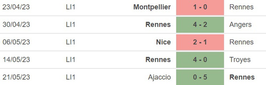 Nhận định, soi kèo Rennes vs Monaco (02h00, 28/5), vòng 37 Ligue 1 - Ảnh 2. Nhận định, soi kèo Rennes vs Monaco (02h00, 28/5), vòng 37 Ligue 1 - Ảnh 2.