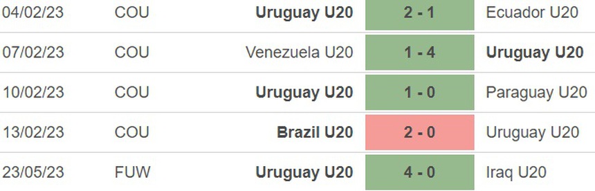 Nhận định, soi kèo U20 Uruguay vs U20 Anh (01h00, 26/5), U20 World Cup 2023 - Ảnh 3.