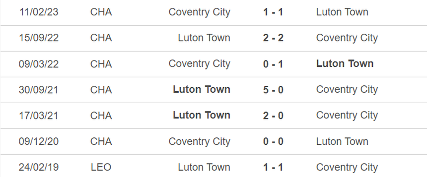 Nhận định, soi kèo Luton vs Coventry (22h45, 27/5), chung kết play-off Hạng nhất Anh - Ảnh 3. Nhận định, soi kèo Luton vs Coventry (22h45, 27/5), chung kết play-off Hạng nhất Anh - Ảnh 3.