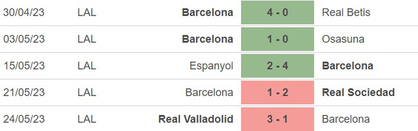 Nhận định, soi kèo Barcelona vs Mallorca (00h00, 29/5), vòng 37 La Liga - Ảnh 2.