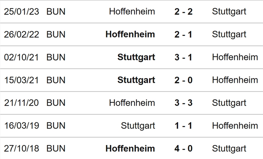 Nhận định, soi kèo Stuttgart vs Hoffenheim (20h30, 27/5), vòng 34 Bundesliga - Ảnh 3.