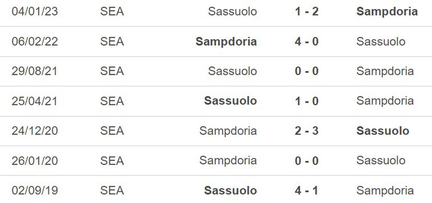 Nhận định, soi kèo Sampdoria vs Sassuolo (1h45, 27/5), vòng 37 Serie A - Ảnh 3.