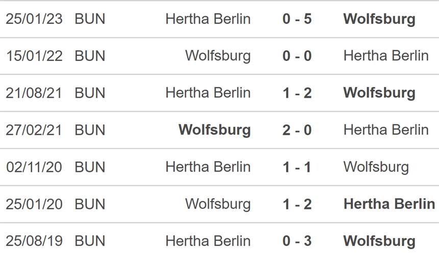 Nhận định, soi kèo Wolfsburg vs Hertha Berlin (20h30, 27/5), vòng 34 Bundesliga - Ảnh 3. Nhận định, soi kèo Wolfsburg vs Hertha Berlin (20h30, 27/5), vòng 34 Bundesliga - Ảnh 3.