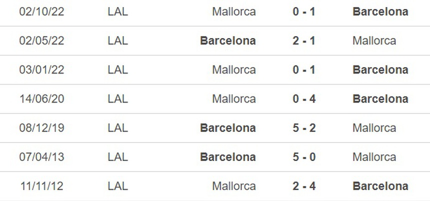 Nhận định, soi kèo Barcelona vs Mallorca (00h00, 29/5), vòng 37 La Liga - Ảnh 1.