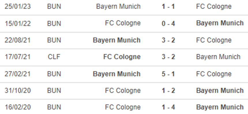 Thành tích đối đầu Cologne vs Bayern Munich