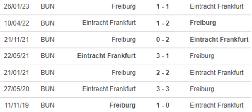 Thành tích đối đầu Frankfurt vs Freiburg