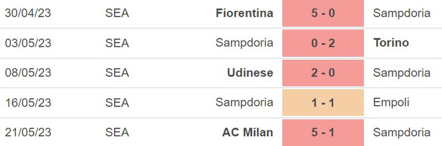 Nhận định, soi kèo Sampdoria vs Sassuolo (1h45, 27/5), vòng 37 Serie A - Ảnh 4.