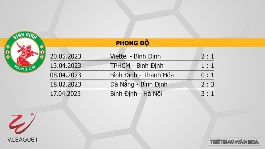 Nhận định, soi kèo Bình Định vs Nam Định (18h00, 26/5), vòng 9 V-League - Ảnh 4. Nhận định, soi kèo Bình Định vs Nam Định (18h00, 26/5), vòng 9 V-League - Ảnh 4.