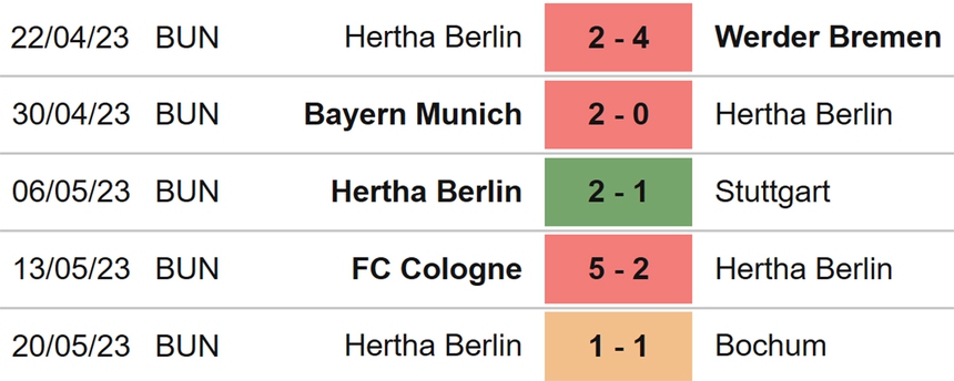 Nhận định, soi kèo Wolfsburg vs Hertha Berlin (20h30, 27/5), vòng 34 Bundesliga - Ảnh 5. Nhận định, soi kèo Wolfsburg vs Hertha Berlin (20h30, 27/5), vòng 34 Bundesliga - Ảnh 5.