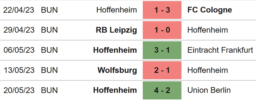 Nhận định, soi kèo Stuttgart vs Hoffenheim (20h30, 27/5), vòng 34 Bundesliga - Ảnh 5.
