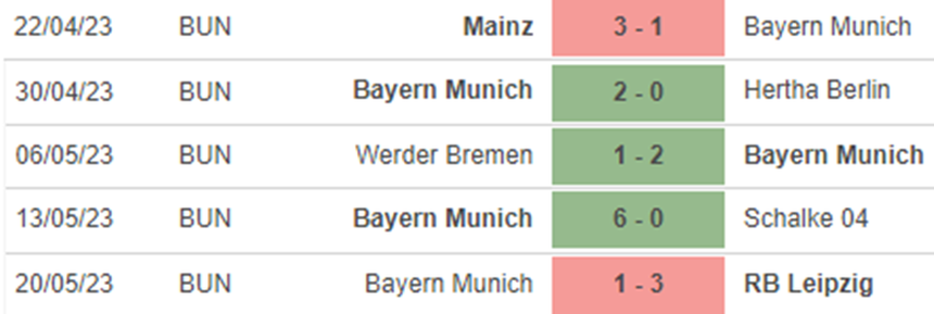 Phong độ Bayern Munich