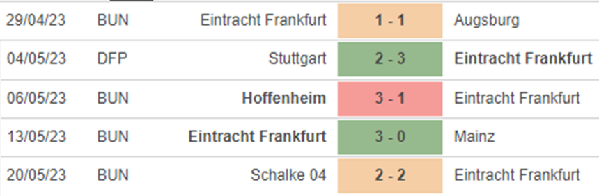 Phong độ Frankfurt