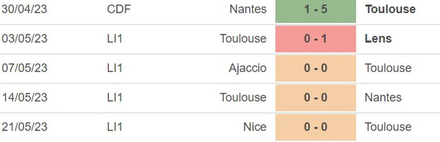 Nhận định, soi kèo Toulouse vs Auxerre (02h00, 28/5), vòng 37 Ligue 1 - Ảnh 2.