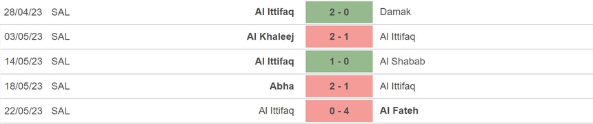 Nhận định, soi kèo Al Ittifaq vs Al Nassr (01h00, 28/5), vòng 29 Saudi League - Ảnh 4.