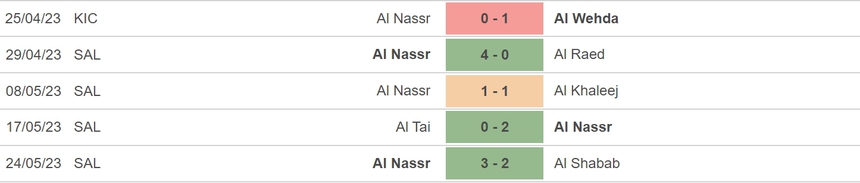 Nhận định, soi kèo Al Ittifaq vs Al Nassr (01h00, 28/5), vòng 29 Saudi League - Ảnh 5.