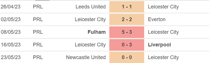 Phong độ của Leicester