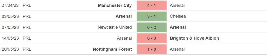 Nhận định, soi kèo Arsenal vs Wolves (22h30, 28/5), vòng 38 Ngoại hạng Anh - Ảnh 4.