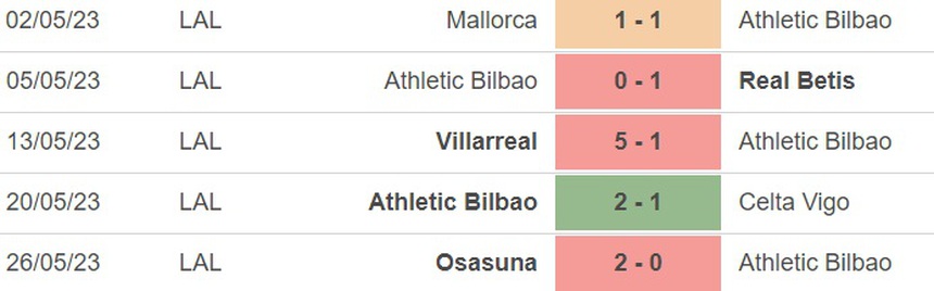 Nhận định, soi kèo Bilbao vs Elche (00h00, 29/5), vòng 37 La Liga - Ảnh 3. Nhận định, soi kèo Bilbao vs Elche (00h00, 29/5), vòng 37 La Liga - Ảnh 3.