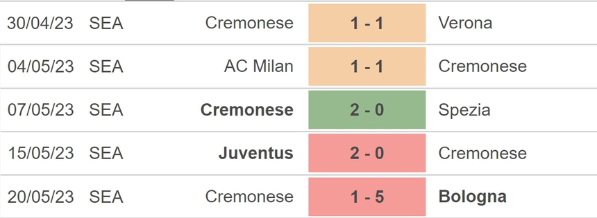 Nhận định, soi kèo Lazio vs Cremonese (23h00, 28/5), vòng 37 Serie A - Ảnh 5.