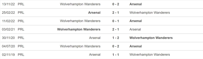 Nhận định, soi kèo Arsenal vs Wolves (22h30, 28/5), vòng 38 Ngoại hạng Anh - Ảnh 3.