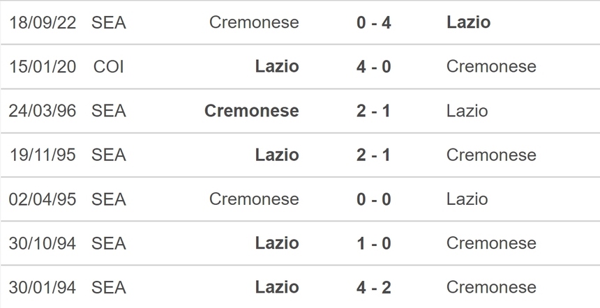 Nhận định, soi kèo Lazio vs Cremonese (23h00, 28/5), vòng 37 Serie A - Ảnh 3.