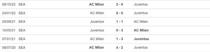 Nhận định, soi kèo Juventus vs AC Milan (01h45, 29/5), vòng 37 Serie A - Ảnh 3.