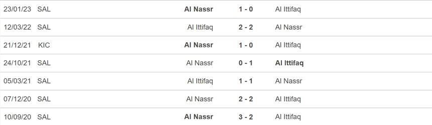 Nhận định, soi kèo Al Ittifaq vs Al Nassr (01h00, 28/5), vòng 29 Saudi League - Ảnh 3.