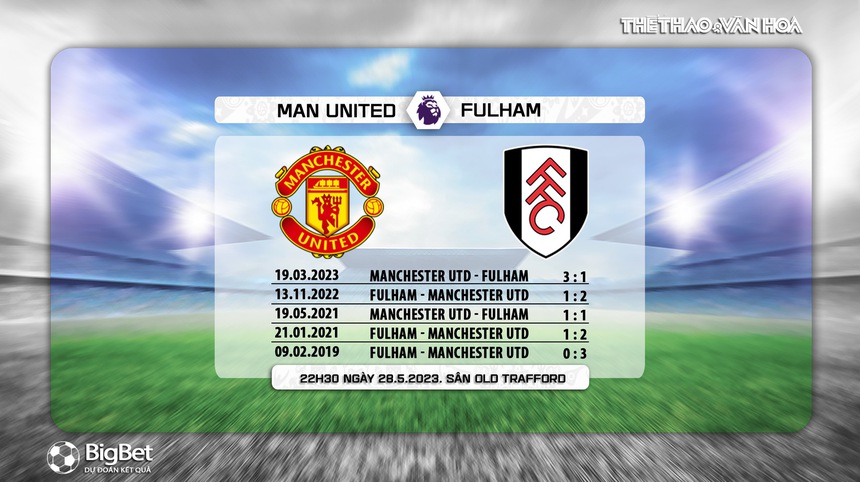 Đối đầu MU vs Fulham