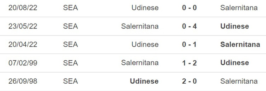 Nhận định, soi kèo Salernitana vs Udinese (20h00, 27/5), vòng 37 Serie A - Ảnh 3. Nhận định, soi kèo Salernitana vs Udinese (20h00, 27/5), vòng 37 Serie A - Ảnh 3.