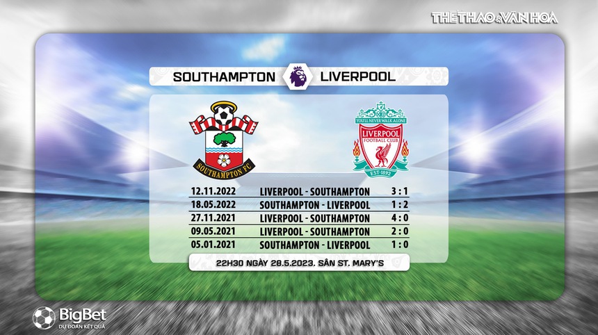 Đối đầu Southampton vs Liverpool