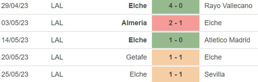 Nhận định, soi kèo Bilbao vs Elche (00h00, 29/5), vòng 37 La Liga - Ảnh 4. Nhận định, soi kèo Bilbao vs Elche (00h00, 29/5), vòng 37 La Liga - Ảnh 4.