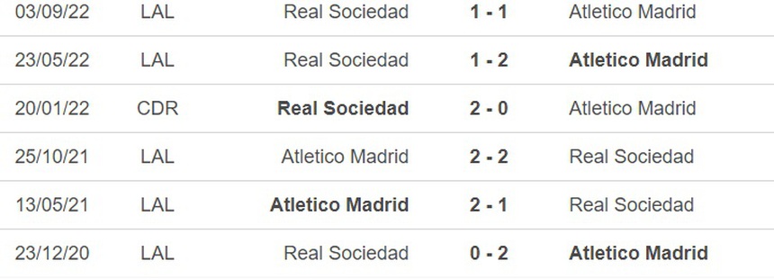 Nhận định, soi kèo Atletico vs Sociedad (00h00, 29/5), vòng 37 La Liga - Ảnh 1.