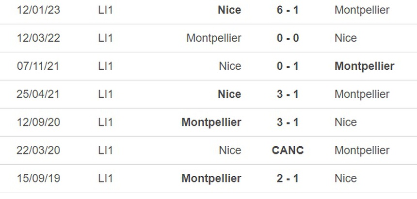 Nhận định, soi kèo Montpellier vs Nice (02h00, 28/5), vòng 37 Ligue 1 - Ảnh 2.