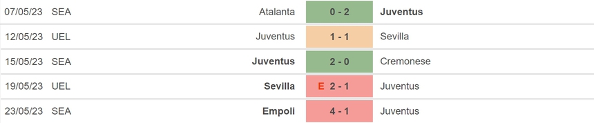 Nhận định, soi kèo Juventus vs AC Milan (01h45, 29/5), vòng 37 Serie A - Ảnh 4.