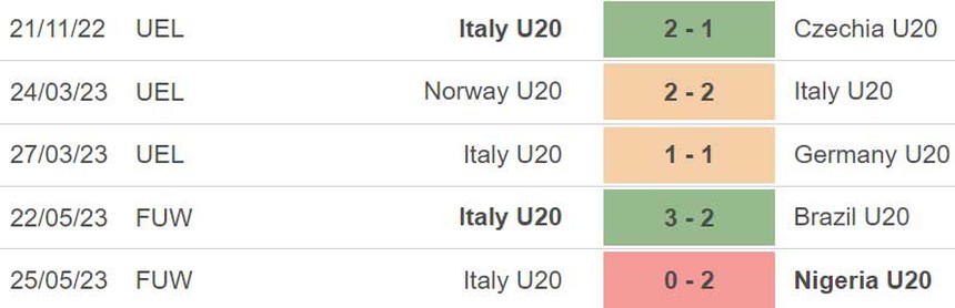 Nhận định, soi kèo U20 CH Dominica vs U20 Italy (1h00, 28/5), VCK U20 World Cup - Ảnh 4.