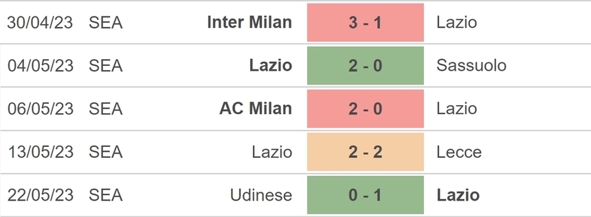 Nhận định, soi kèo Lazio vs Cremonese (23h00, 28/5), vòng 37 Serie A - Ảnh 4.