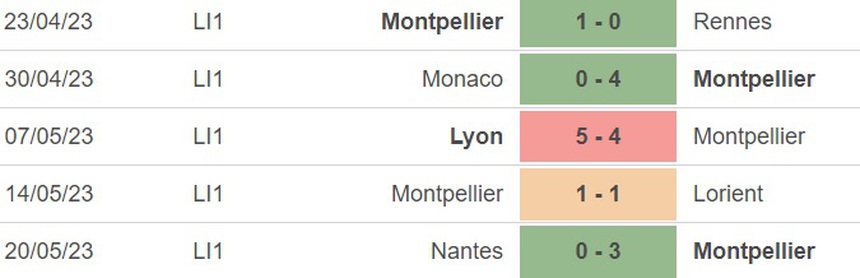 Nhận định, soi kèo Montpellier vs Nice (02h00, 28/5), vòng 37 Ligue 1 - Ảnh 3.