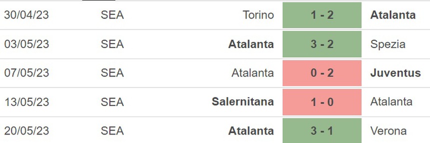 Nhận định, soi kèo Inter Milan vs Atalanta (1h45, 28/5), vòng 37 Serie A - Ảnh 5.
