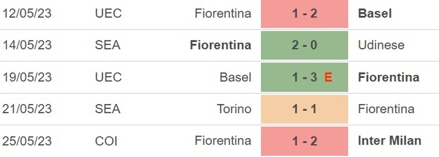 Nhận định, soi kèo Fiorentina vs Roma (23h00, 27/5), vòng 37 Serie A - Ảnh 4.