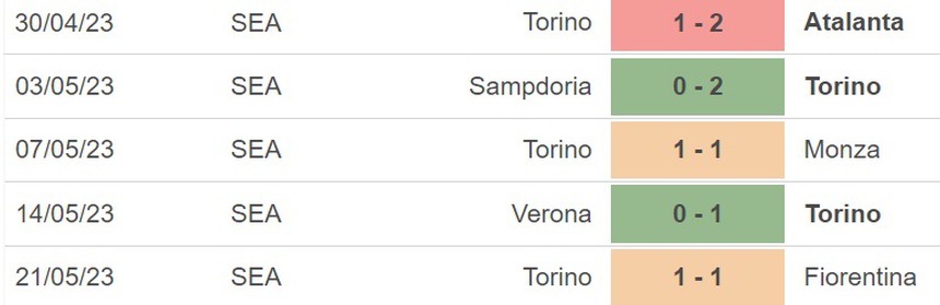 Nhận định, soi kèo Spezia vs Torino (20h00, 27/5), vòng 37 Serie A - Ảnh 5.