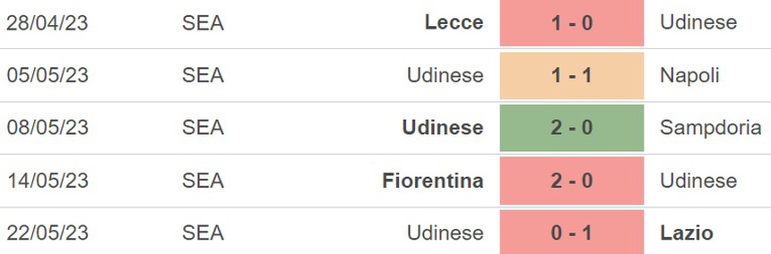 Nhận định, soi kèo Salernitana vs Udinese (20h00, 27/5), vòng 37 Serie A - Ảnh 5. Nhận định, soi kèo Salernitana vs Udinese (20h00, 27/5), vòng 37 Serie A - Ảnh 5.