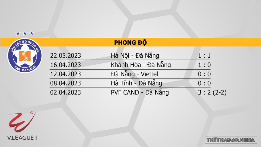 Nhận định, soi kèo Đà Nẵng vs HAGL (18h00, 27/5), vòng 9 V-League - Ảnh 4.