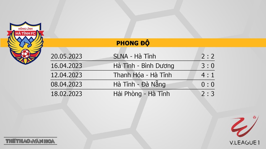 Nhận định, soi kèo Hà Tĩnh vs TPHCM (18h00, 27/5), vòng 9 V-League - Ảnh 4.