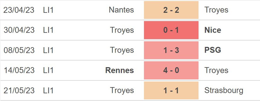 Nhận định, soi kèo Angers vs Troyes (02h00, 28/5), Ligue 1 vòng 37 - Ảnh 3. Nhận định, soi kèo Angers vs Troyes (02h00, 28/5), Ligue 1 vòng 37 - Ảnh 3.