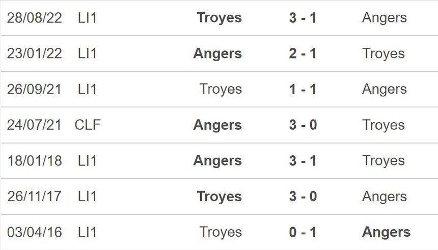 Nhận định, soi kèo Angers vs Troyes (02h00, 28/5), Ligue 1 vòng 37 - Ảnh 5. Nhận định, soi kèo Angers vs Troyes (02h00, 28/5), Ligue 1 vòng 37 - Ảnh 5.