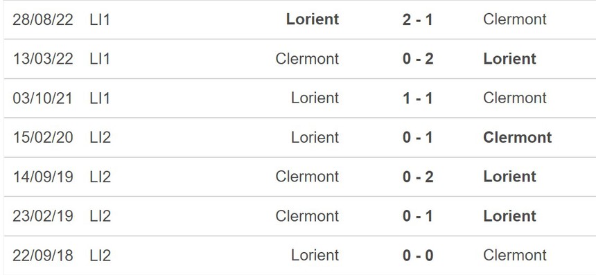 Nhận định, soi kèo Clermont vs Lorient (02h00, 28/5), Ligue 1 vòng 37 - Ảnh 5. Nhận định, soi kèo Clermont vs Lorient (02h00, 28/5), Ligue 1 vòng 37 - Ảnh 5.