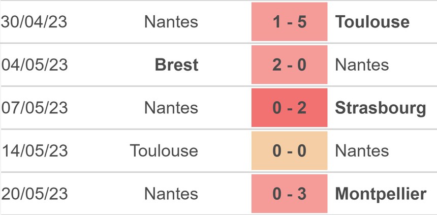 Nhận định, soi kèo Lille vs Nantes (02h00, 28/5), Ligue 1 vòng 37 - Ảnh 4.